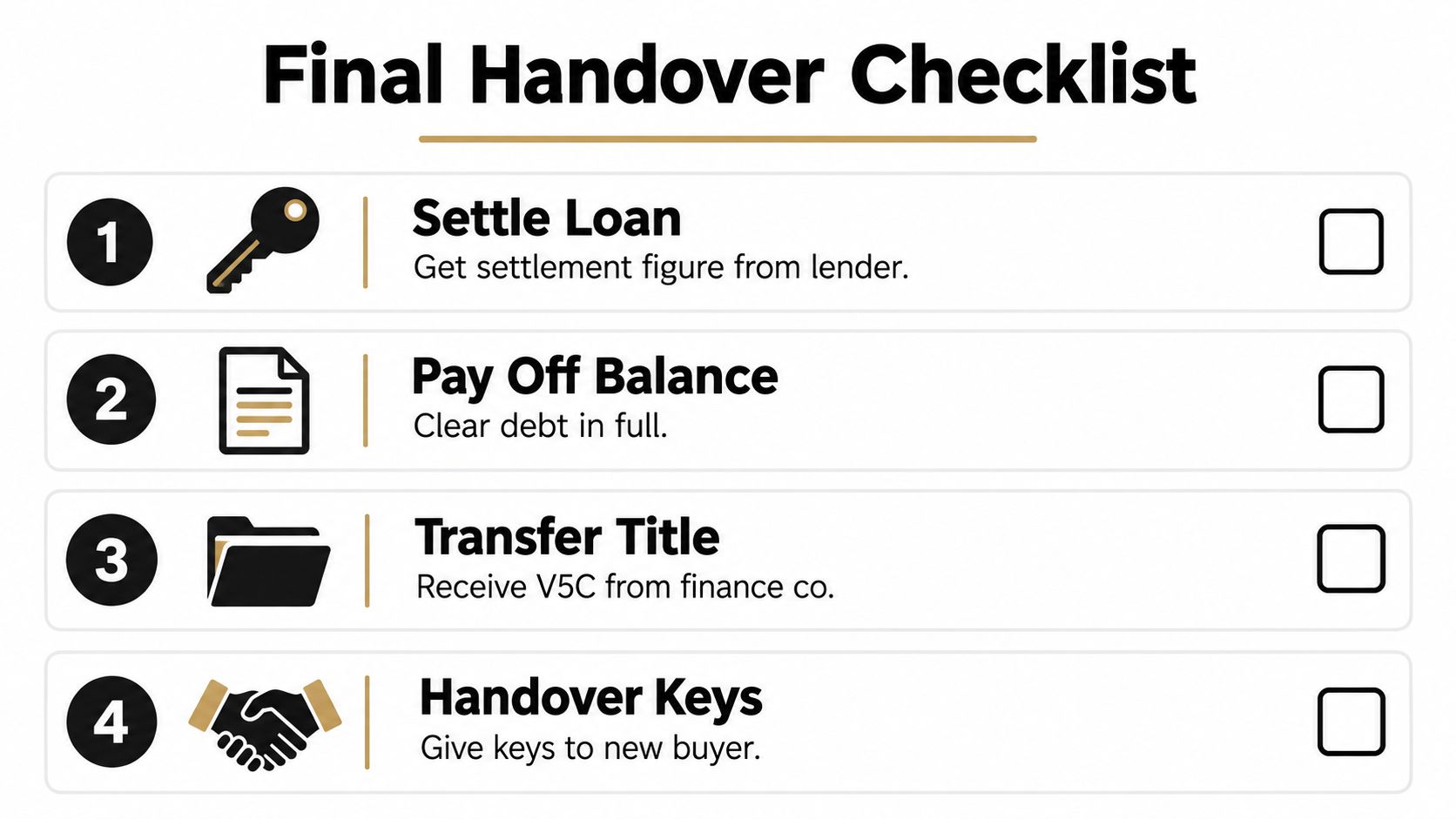 A four-step final handover checklist for selling a financed car, displayed with icons and text.