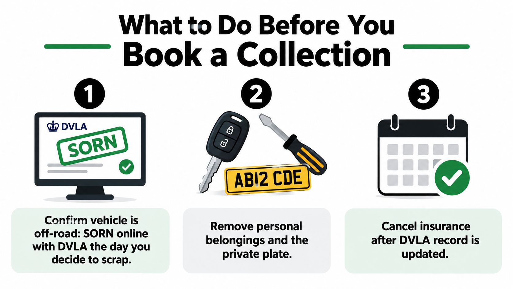 An infographic showing three steps to follow before booking a car collection service for scrap vehicles.