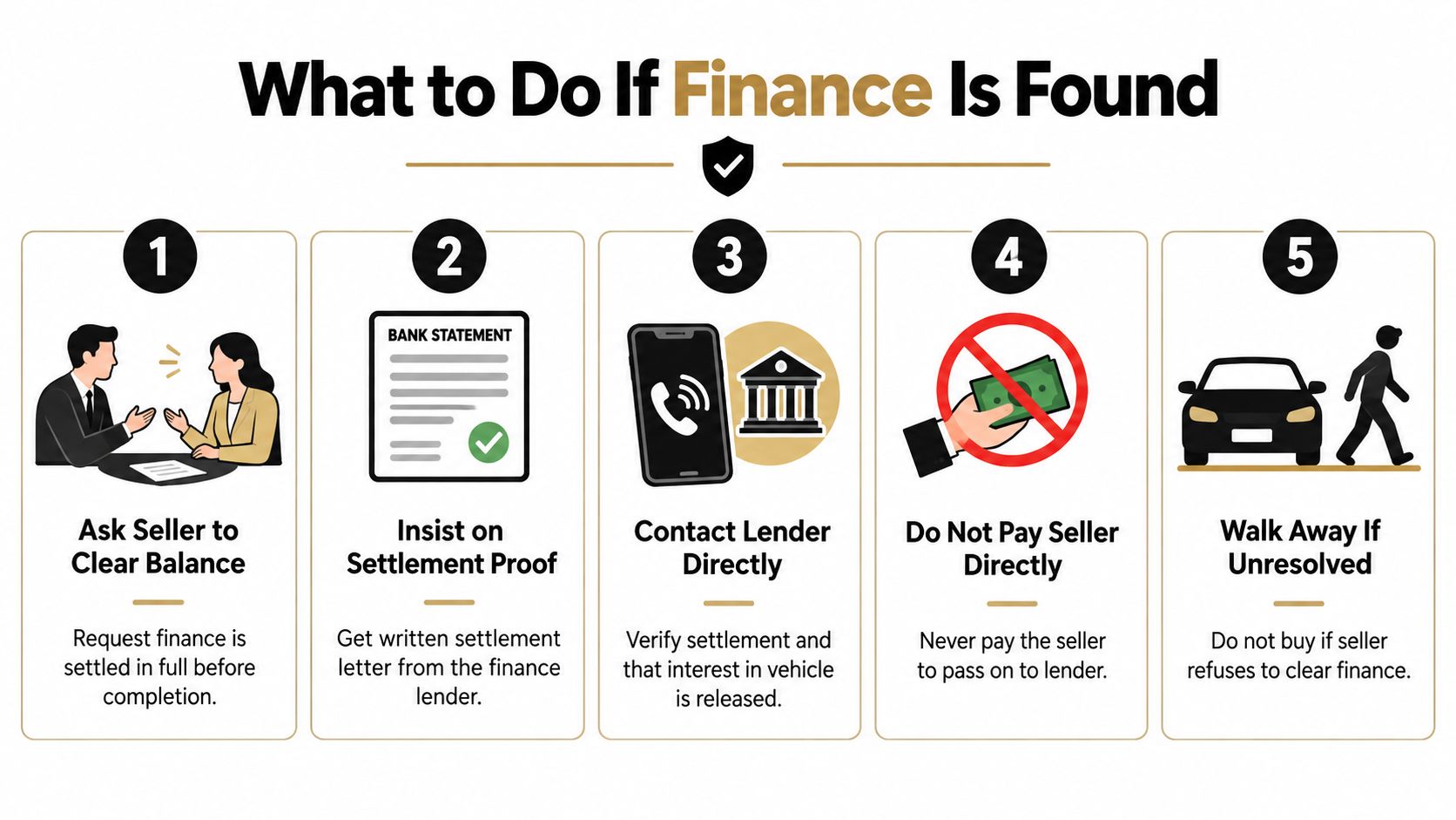 An infographic showing five essential steps to handle finding outstanding finance on a vehicle before purchase.
