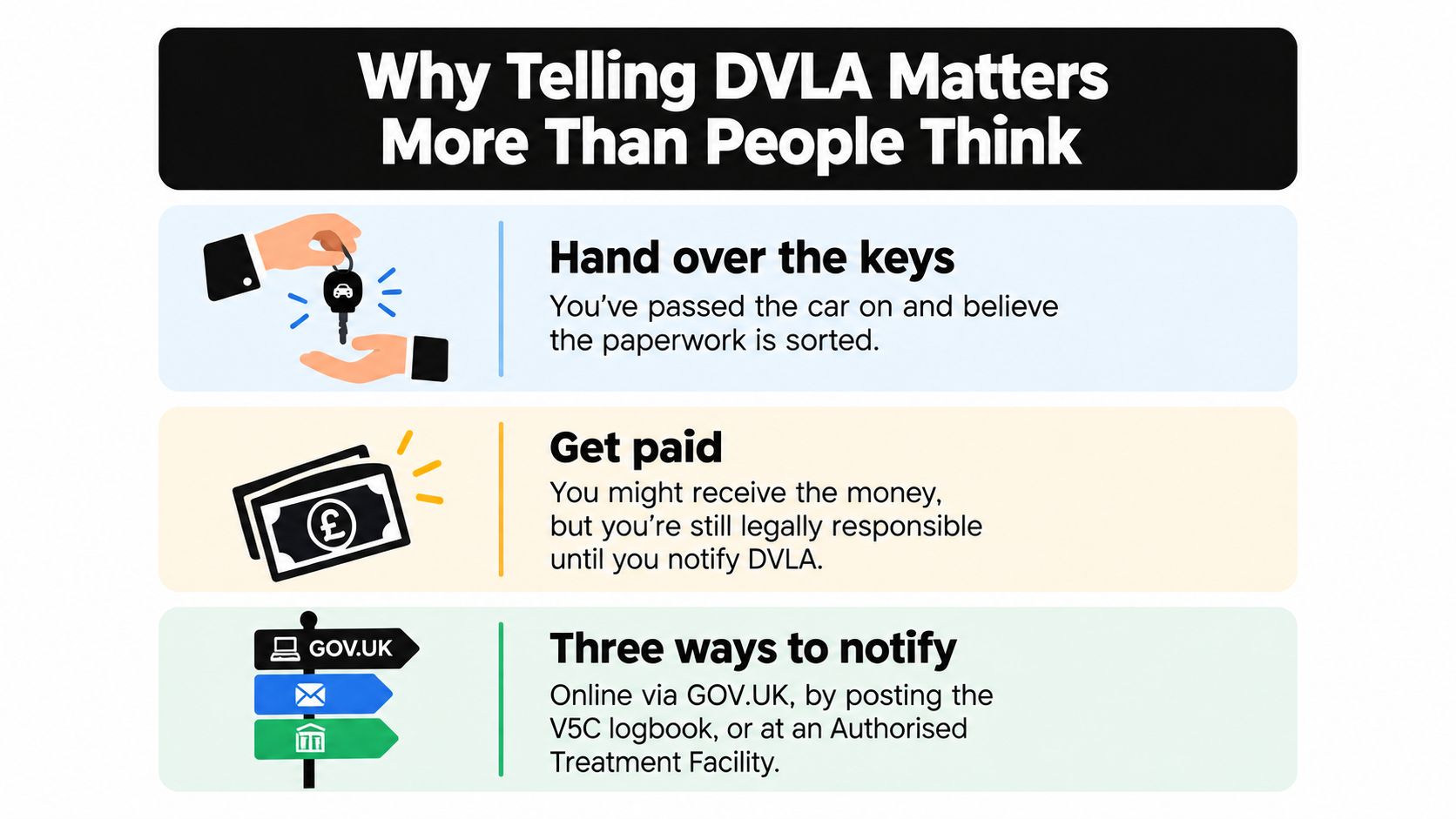 An infographic explaining the importance of notifying the DVLA when selling or transferring your vehicle to another person.