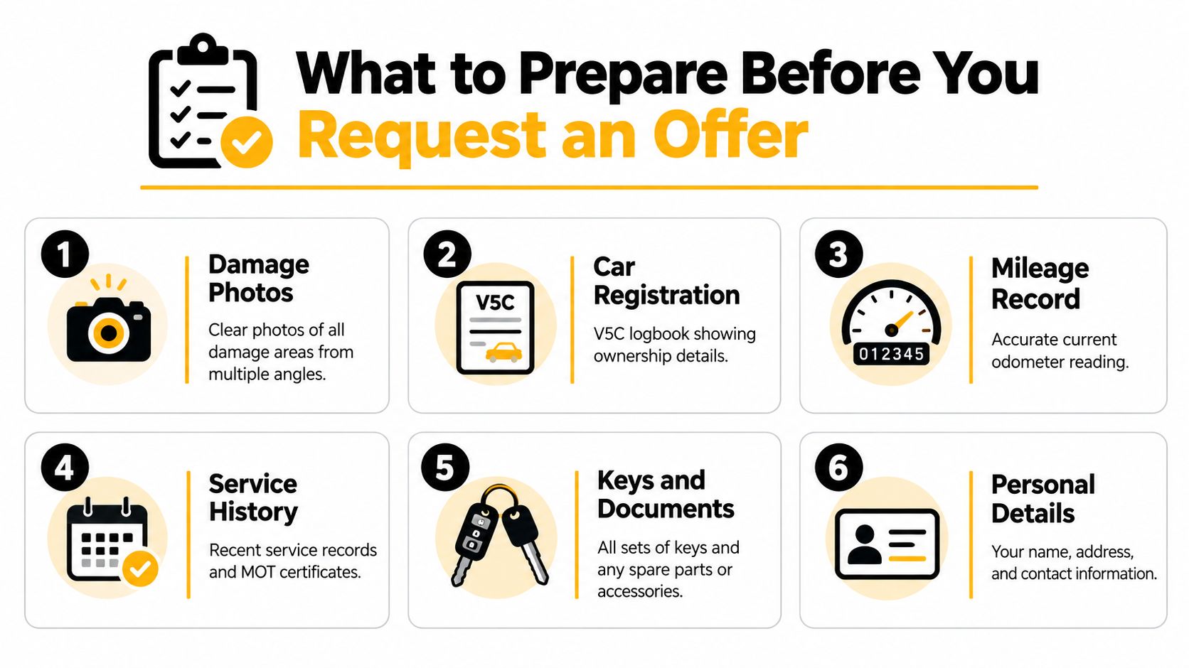 A helpful checklist showing the six essential items needed when requesting an offer to sell your car.