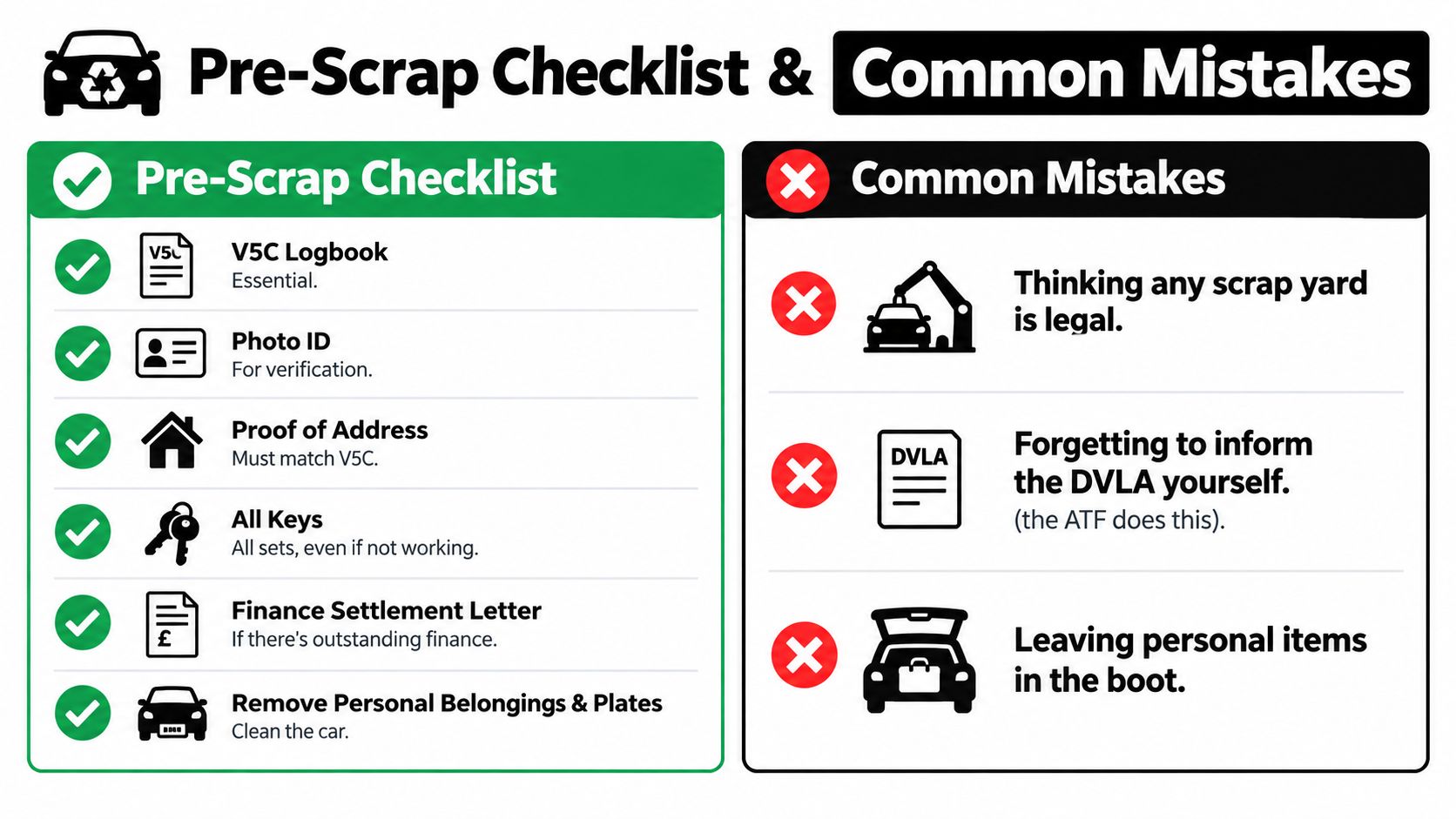 An infographic showing a pre-scrap checklist for cars and common mistakes to avoid when scrapping vehicles.