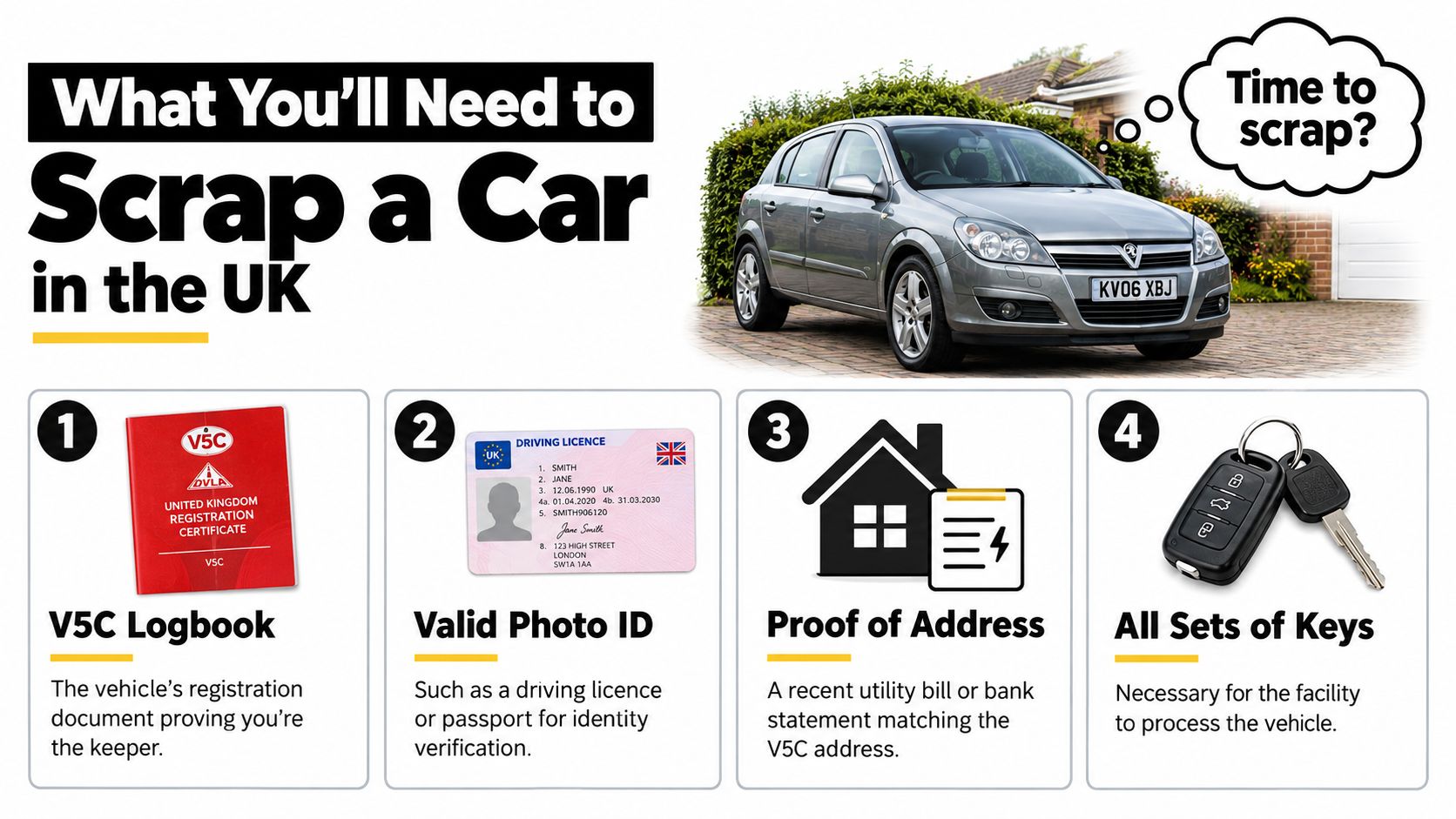 An infographic showing the four essential documents and items required to scrap a car in the UK.