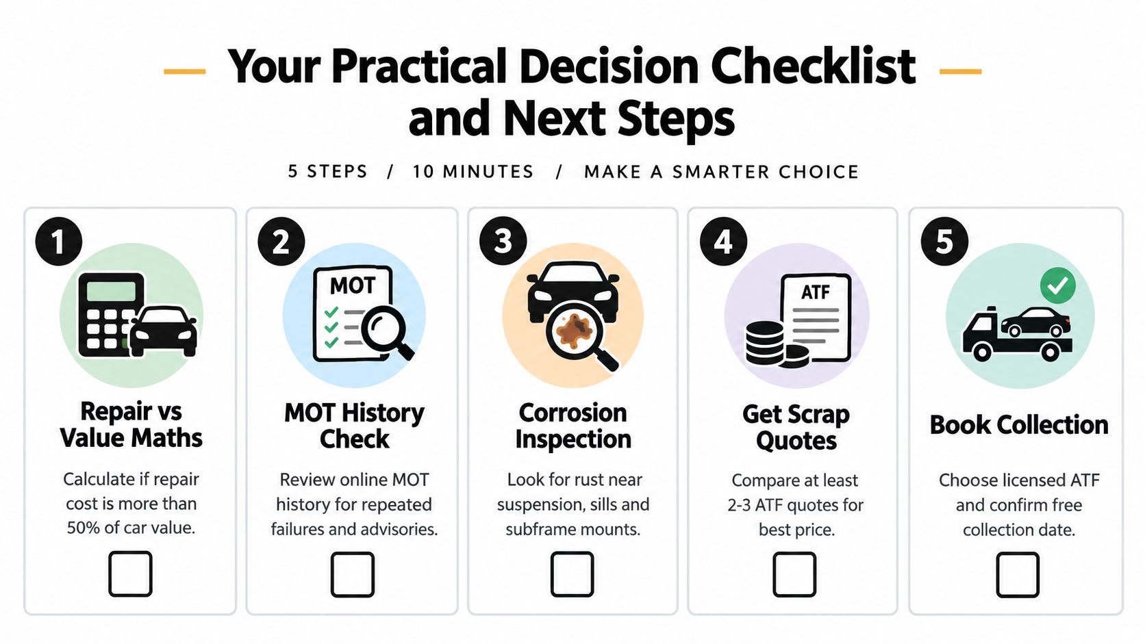 A five-step practical decision checklist for deciding whether to scrap your car or repair it.
