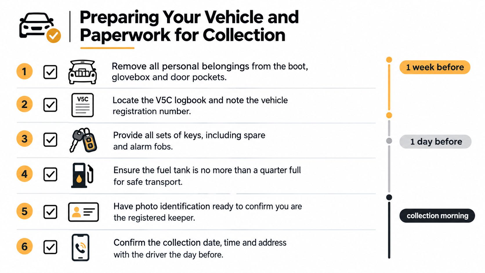 A checklist infographic illustrating the necessary steps to prepare your vehicle and paperwork for collection.