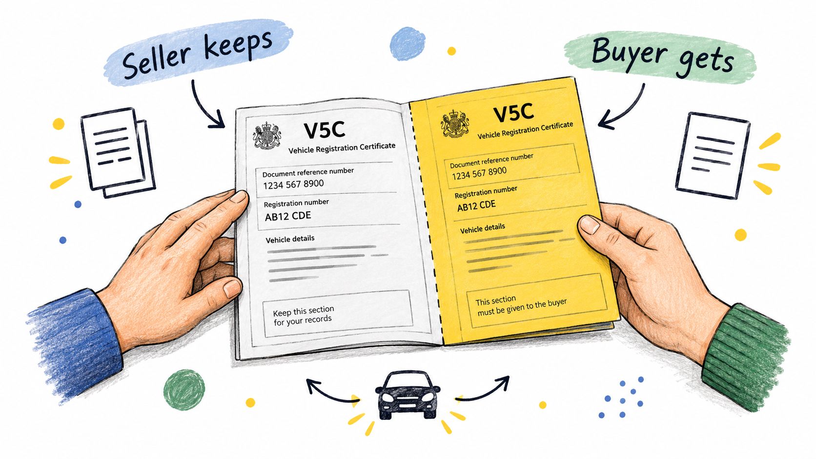 A hand-drawn illustration showing the transfer of a V5C vehicle registration certificate between a seller and buyer.